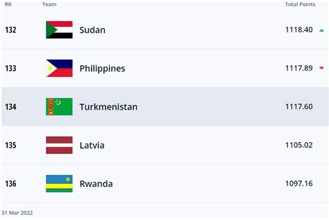 ranking fifa turkmenistan